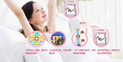 宫腔粘连的表现形式是什么
